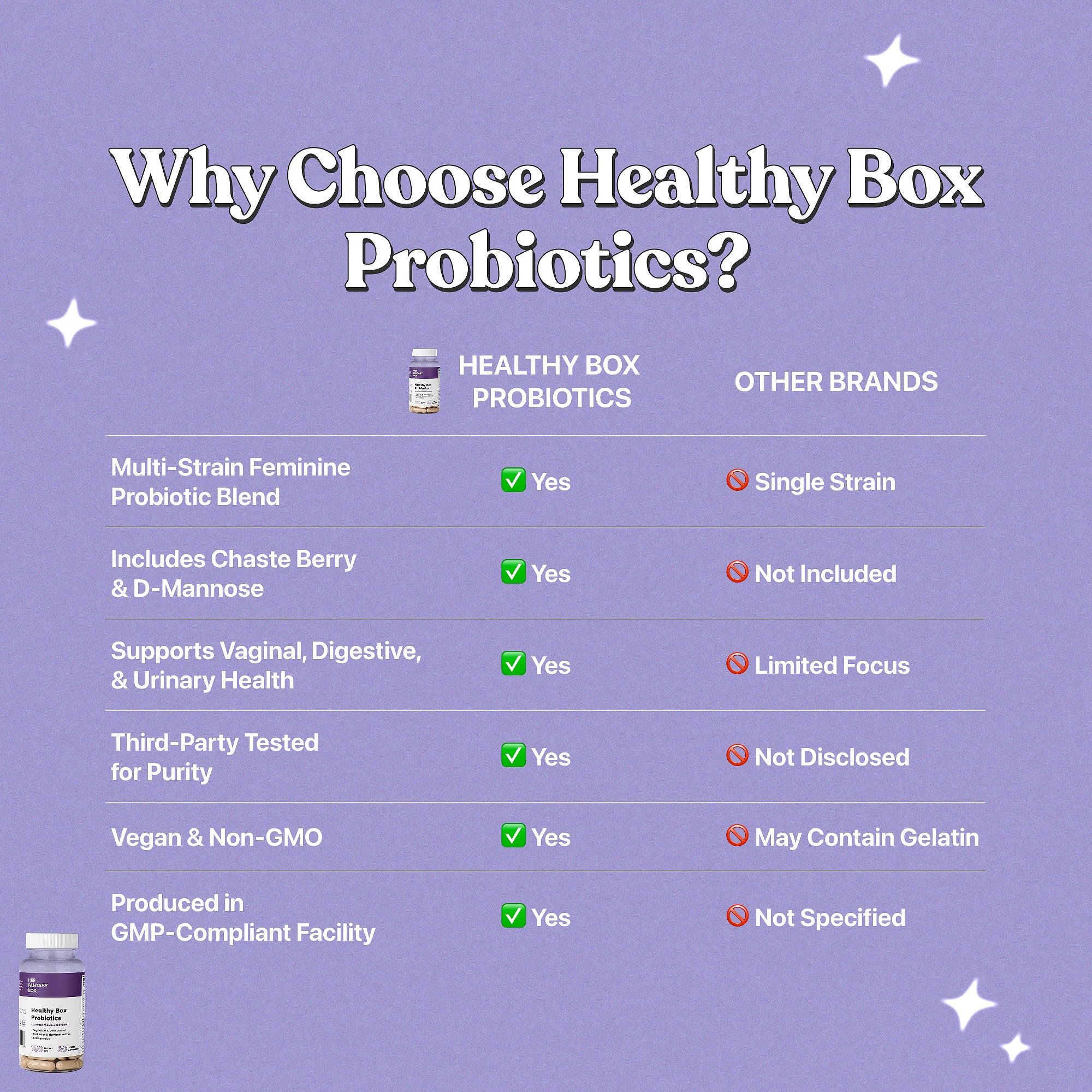 Her Fantasy Box | Healthy Box | Vaginal Probiotics for Women – Prebiotics + Advanced Lactobacillus Blend – Supports Natural Hormonal Balance – Feminine Health Support with Cranberry & D-Mannose