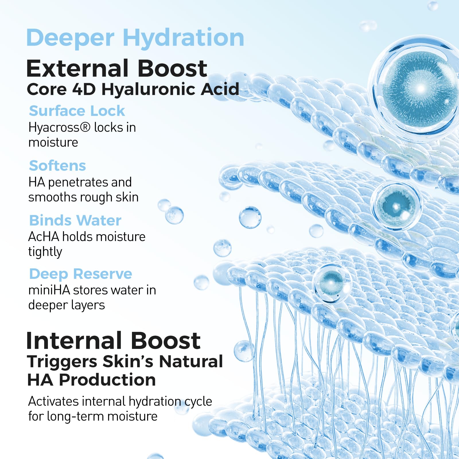 WNP Hyaluronic Acid Hydrating&Soothing Toner: 4D Hyaluronic Acid,Red Algae Extract,Bifida Ferment Lysate, Panthenol Deep Moisture&Skin Barrier Repair Vegan Skincare for Dry & Sensitive Skin