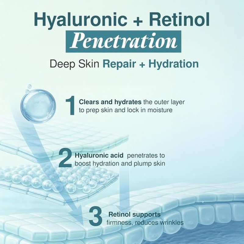 Regine Switzerland Hyaluronic Acid & Retinol Face Moisturizer - Anti-Aging, Hydrating Formula - 1.69 Fl. Oz.