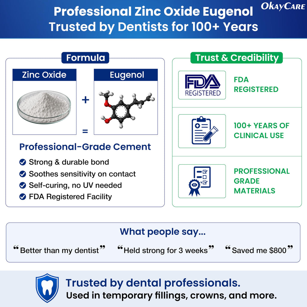 Zinc Oxide Eugenol Dental Cement Kit – Instant Tooth Repair, Cap, Crown & Bridge Filling | Ultra Strong & Pulp-Soothing Formula | Long Lasting - Easy Mix-and-Use Dental Adhesive for DIY, Home & Clinic