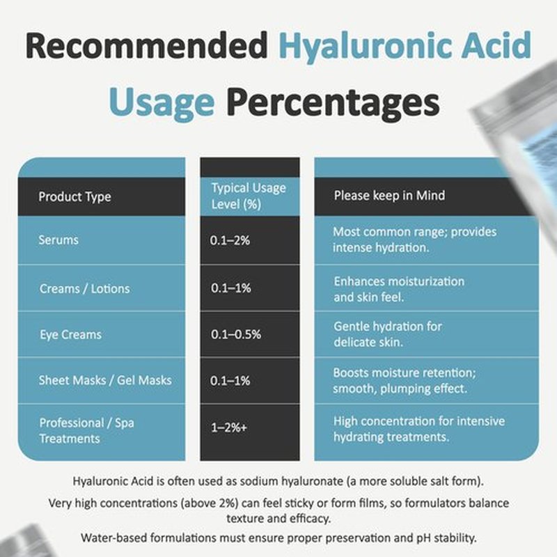 Talsen Chemicals Pure Hyaluronic Acid Powder (0.52 oz. / 15 Grams) 1800 kDa+ for Skin Cosmetic Grade, Hyaluronic Acid High Molecular Weight Powder, DIY Hyaluronic Acid Serums