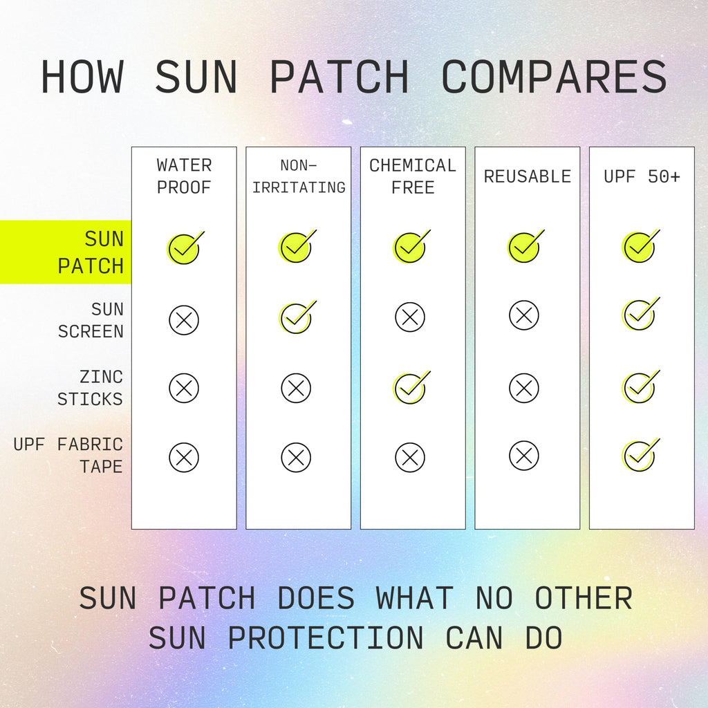 Sun Patch, Reusable Sunblock Patches for Nose, 100% Silicone Sunscreen Nose Patches for UV Protection, Face Stickers with UPF 50, 1 Pack/4 Pairs
