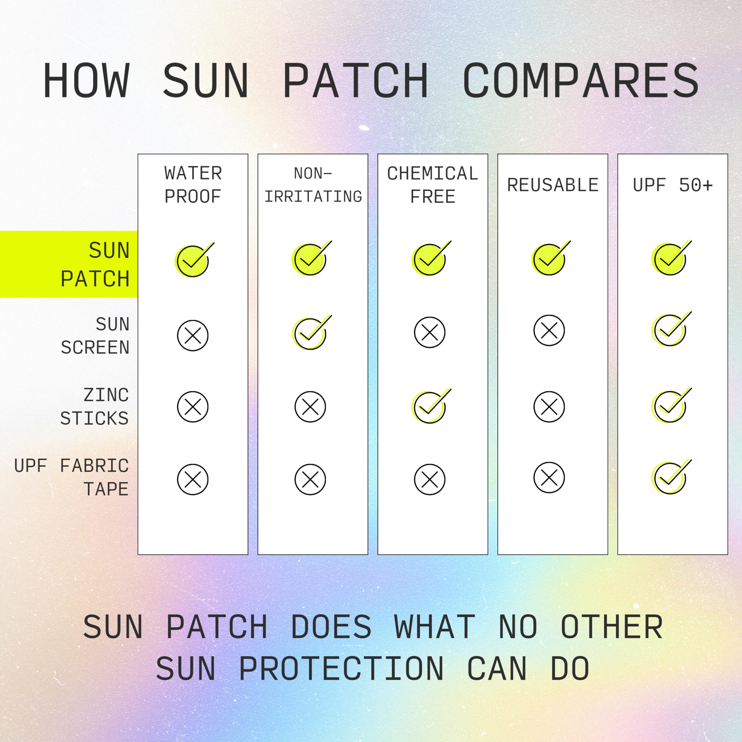 Sun Patch, Reusable Sunblock Patches for Nose, 100% Silicone Sunscreen Nose Patches for UV Protection, Face Stickers with UPF 50, 1 Pack/4 Pairs