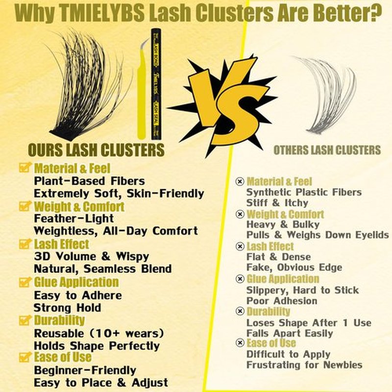 Thick Lash Clusters Kit 14-20mm Volume Cluster Eyelash Extensions D Curly 200D Individual Lashes 200Pcs Wispy Eyelashes Clusters Kit with Bond&Seal, Tweezers, Waterproof Soft DIY at Home, by TMIELYBS