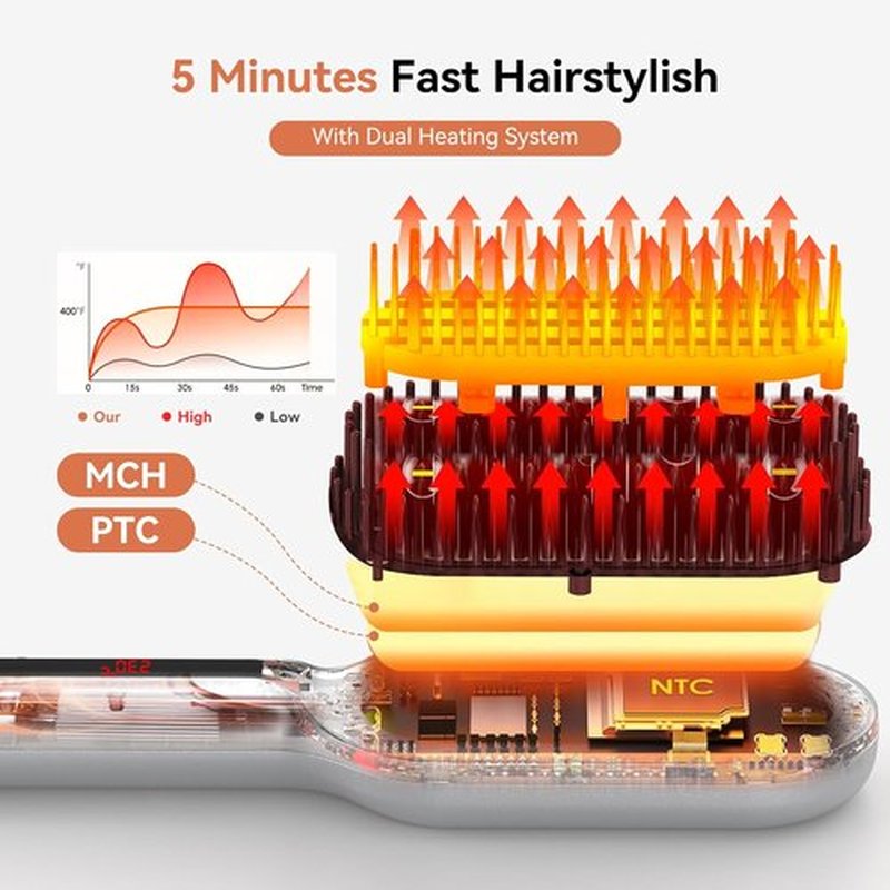 Skiennix Ionic Hair Straightener Brush - Fast Heating 20s Comb for Thick Curly Hair | Anti-Scald, 250°F-450°F