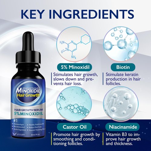 2-Pack Minoxidil for Men and Women Hair Growth- Monoxide for Women Hair Growth, Monoxide for Men Hair, Beard Growth Oil