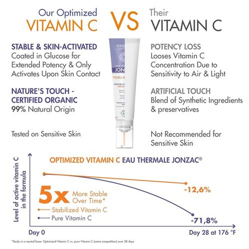 Eau Thermale Jonzac Organic Hyalu Activ C Serum - Anti-Wrinkle Vitamin C with Hyaluronic Acid | 1.01 Fl Oz