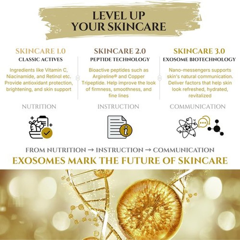 Seraphime Exosomes for Skin Serum – 2% Exosomes, Argireline, Copper Peptides (GHK-CU), Oligopeptide-1 (EGF) & Hyaluronic Acid – Advanced Anti Aging Skincare Stem Cell Serum with Multi Peptide