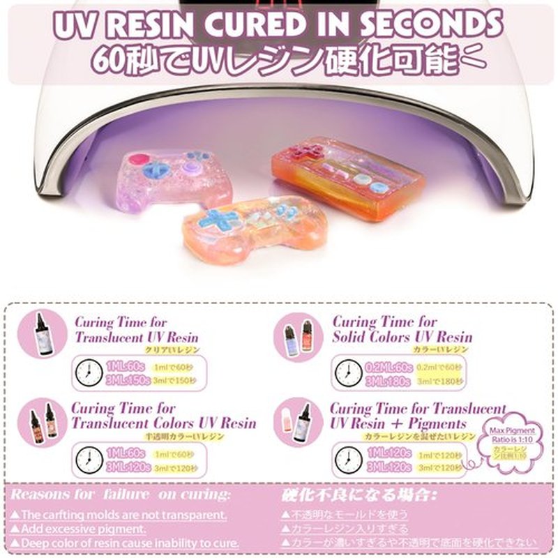 FUNSHOWCASE LED UV Lamp 54W Resin Curing Light, Jewelry Casting Kit, Gel Nail Polish, 3 Timer Setting, Auto Sensor, USB Powered