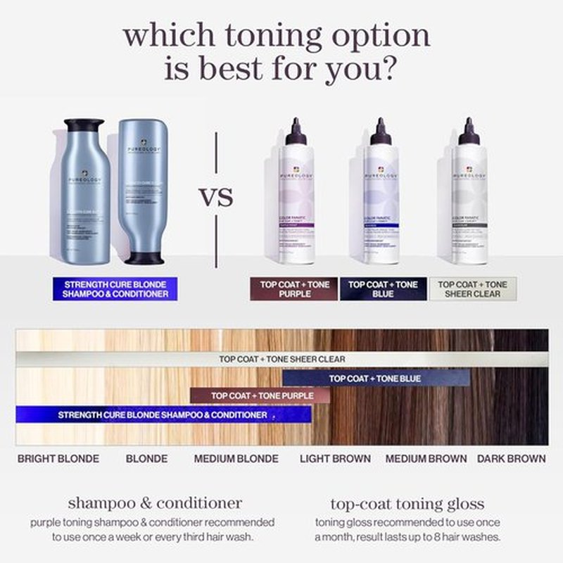Pureology Color Fanatic Top Coat | Maintains Vibrant Hair Color, Smooths & Restores Shine