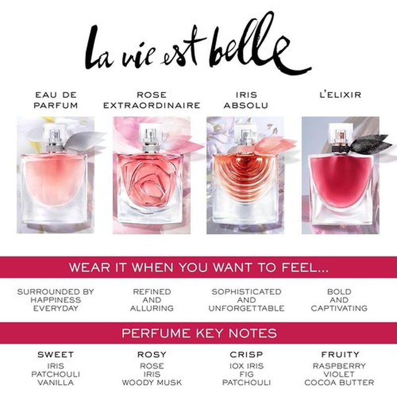 Lancôme La Vie Est Belle Gift Set | Full-Size Refillable Eau De Parfum 1.7 fl. oz & Body Lotion 1.6 fl. oz - Limited Edition for Women