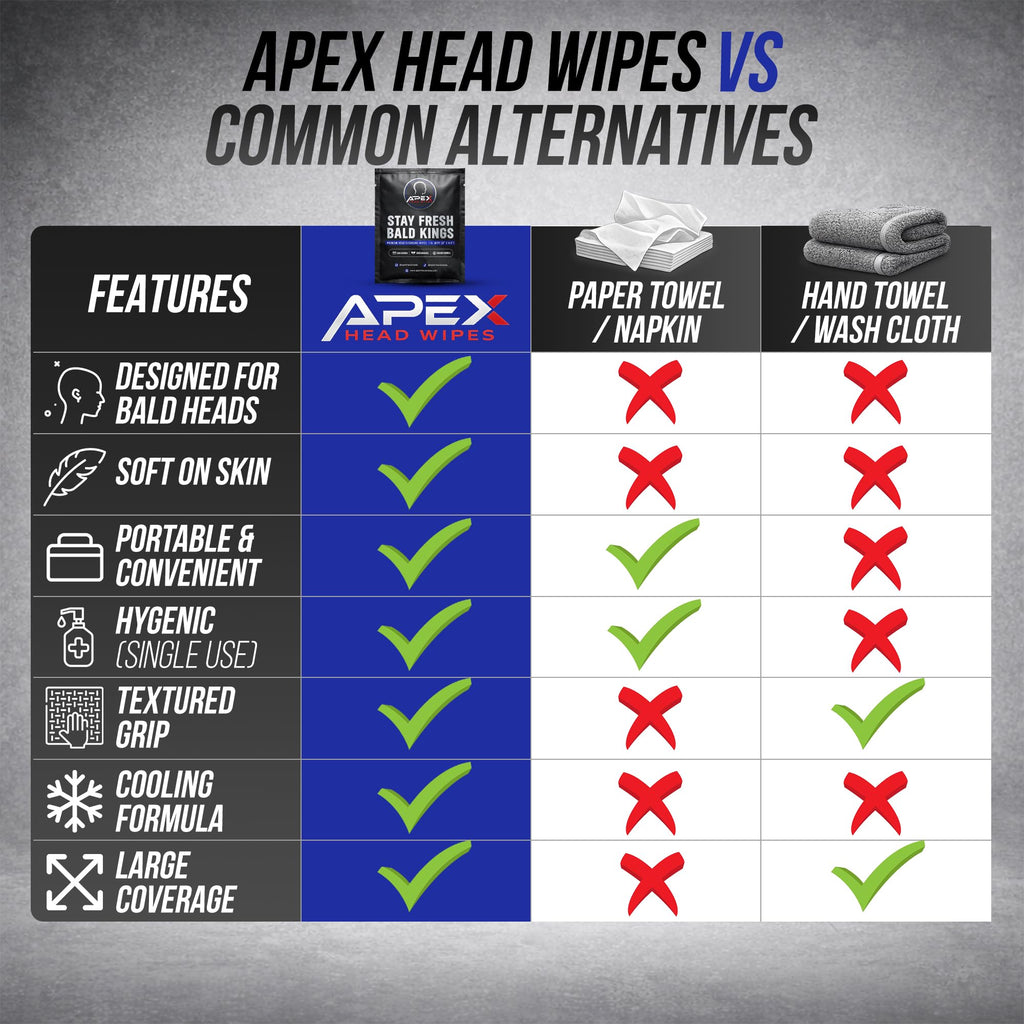 Apex Head Wipes. Cooling Bald Head & Scalp Wipes for Men – Sweat Wipes for Gym, Workouts, Travel & Hat Sweat – Alcohol-Free Post-Shave Cleansing Wipes – Individually Wrapped – 5 Pack