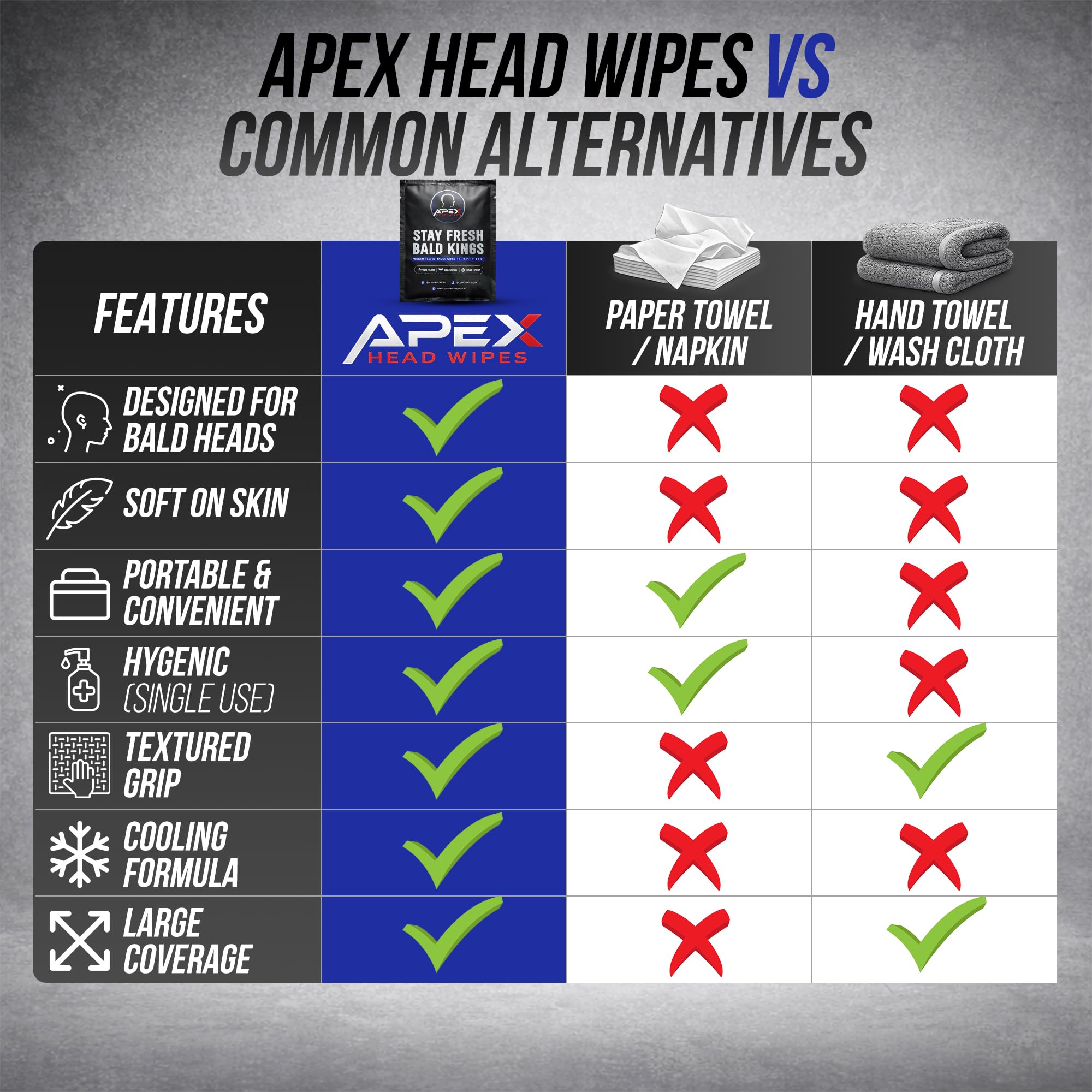 Apex Head Wipes. Cooling Bald Head & Scalp Wipes for Men – Sweat Wipes for Gym, Workouts, Travel & Hat Sweat – Alcohol-Free Post-Shave Cleansing Wipes – Individually Wrapped – 5 Pack