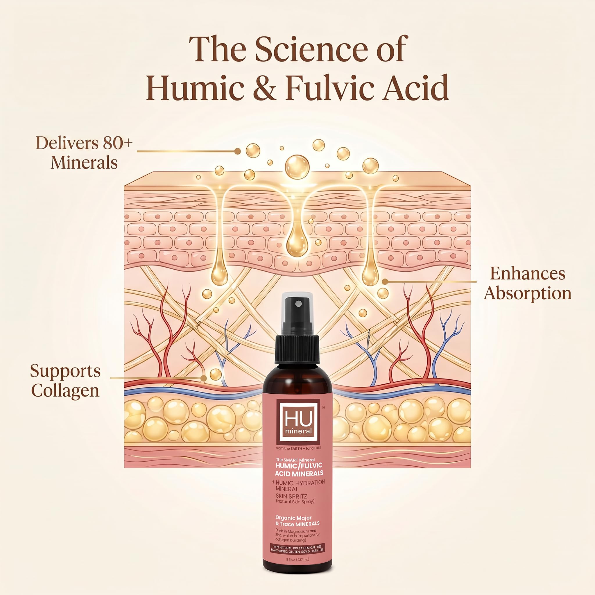 HUmineral Collagen-Boosting Mineral Face Mist – Humic & Fulvic Acid, 80+ Organic Minerals, Electrolytes & Silica – Hydrates Skin, Hair & Body – Non-GMO, Vegan – Made in USA – 8 fl oz