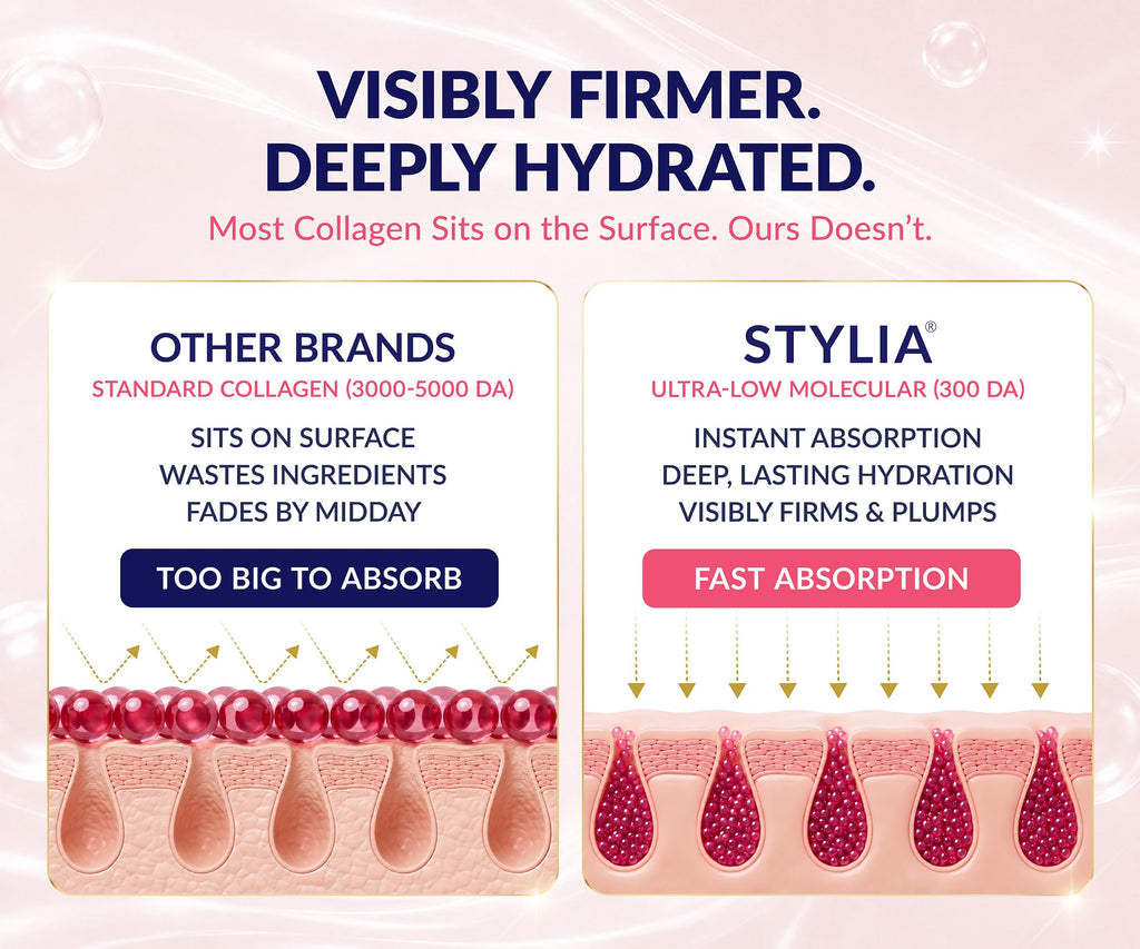 Stylia V Line Lifting Collagen Mask - Lift, Firm & Contour Jawline - Tightening Double Chin Strap with Hyaluronic Acid & Aloe - Neck Tightening and Lifting Mask - Jawline Shaper Face Lift Tape (7PC)