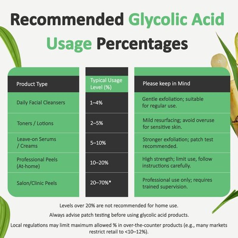 Glycolic Acid Powder (1.41 Oz / 40 grams) Cosmetic Grade Crystals for DIY Skincare, Serums, and Lotions by Talsen Chemicals