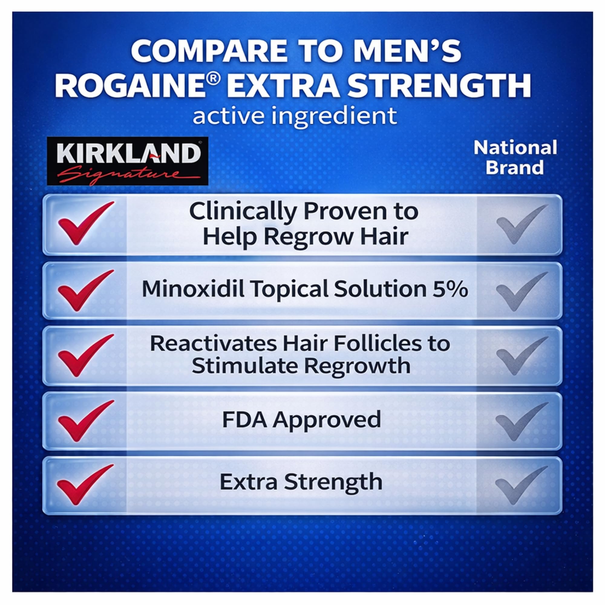 Kirkland Signature Hair Regrowth Treatment Extra Strength for Men, 5% Minoxidil Topical Solution, 2 fl oz, 6-pack