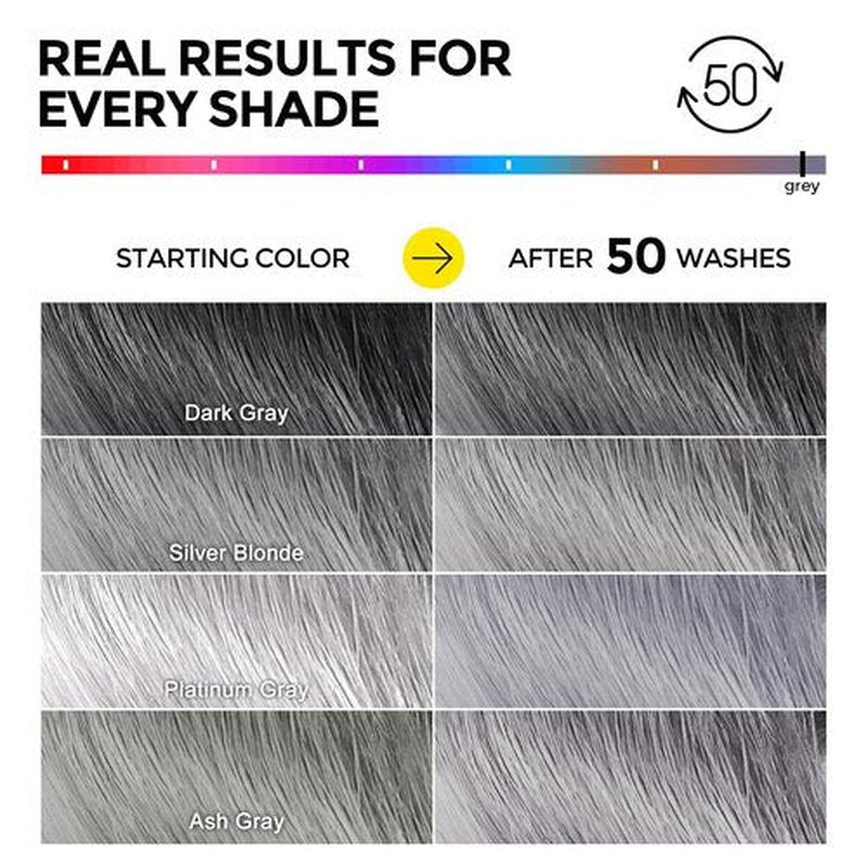 COLROLOMO Ultra Color Safe Shampoo - Prevent Fading & Enhance Shine | Vegan Formula for Color-Treated Hair