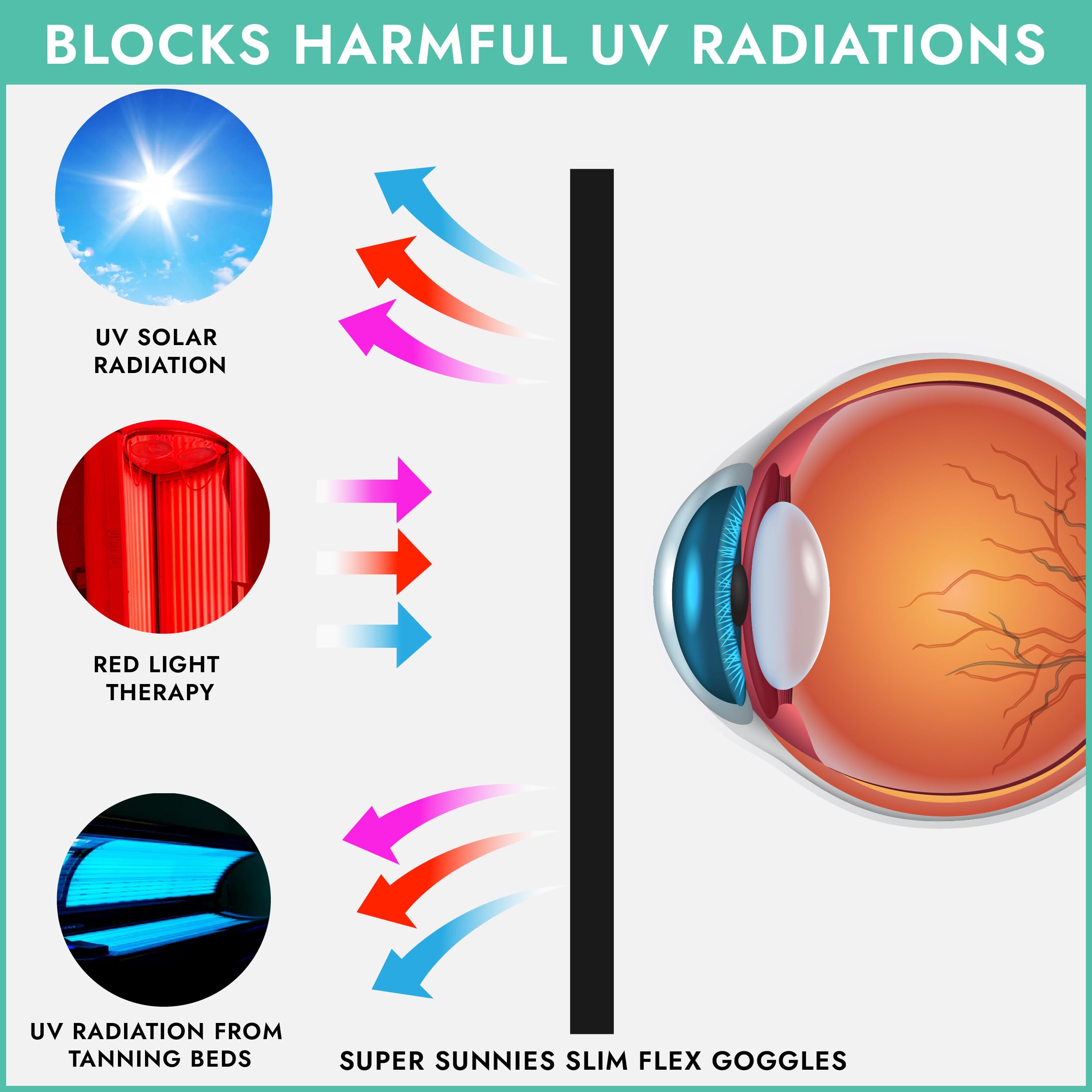 Super Sunnies Slim Flex Strapless UV Eye Protection, FDA Compliant, Individual Tanning Goggles Eyeshields (Teal)