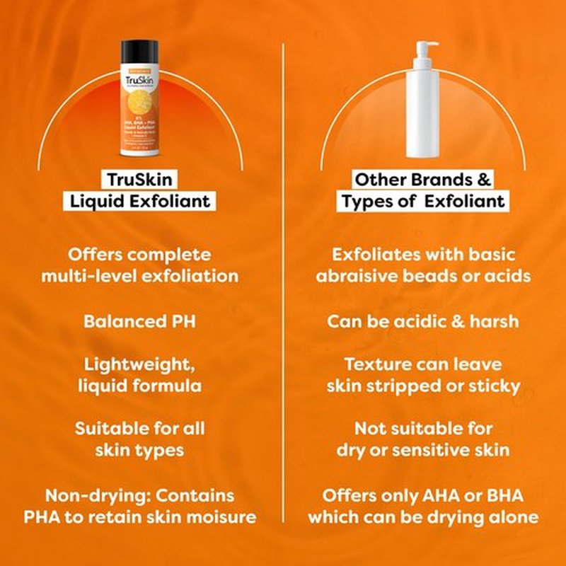TruSkin BHA Liquid Exfoliant & Toner for Face - Triple Acid AHA BHA PHA Exfoliator with Salicylic, Glycolic Acid & Vitamin C - Improves Look of Tone & Texture, Unclogs Pores, 4.2 fl oz