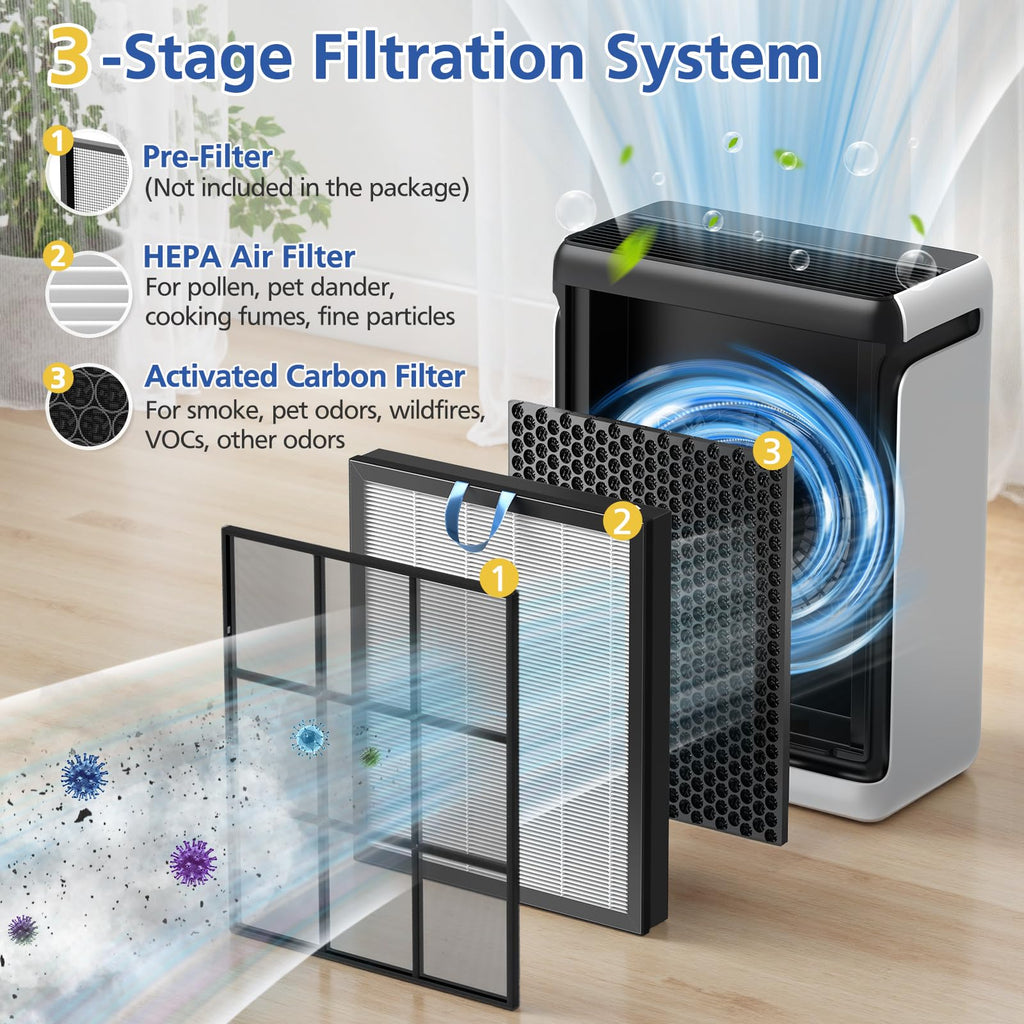 Vital 200S Replacement Filter Compatible with LEVOIT Vital 200S and Vital 200S-P Air Purifi-ers, 3-IN-1 HEPA Air Filter and Activated Carbon Filter, for Vital 200S-RF, LRF-V201-WUS, White (2 Pack)