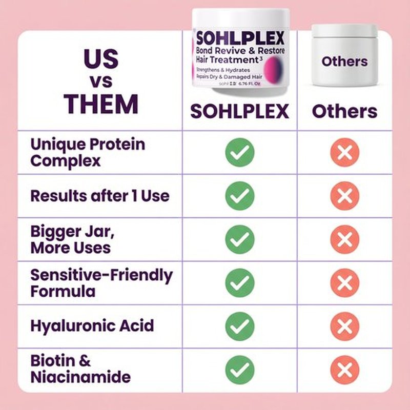 sohl-I.D. Hair Mask for Dry & Damaged Hair – Deep Conditioning Repair Treatment to Restore Smoothness & Shine – Moisturizing Hair Mask with Vitamins B3, B5, B7, C & E – Vegan & Cruelty-Free 6.76 fl oz