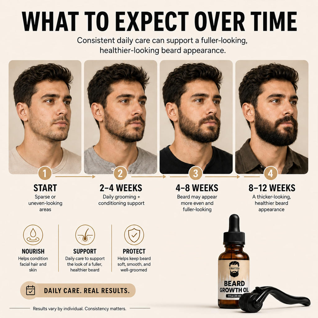 Crafted Beard Growth Kit - Grow a Thicker, Fuller Beard - Complete 3-Month Set with Oils, Roller, and Vitamins (1 Month Kit)