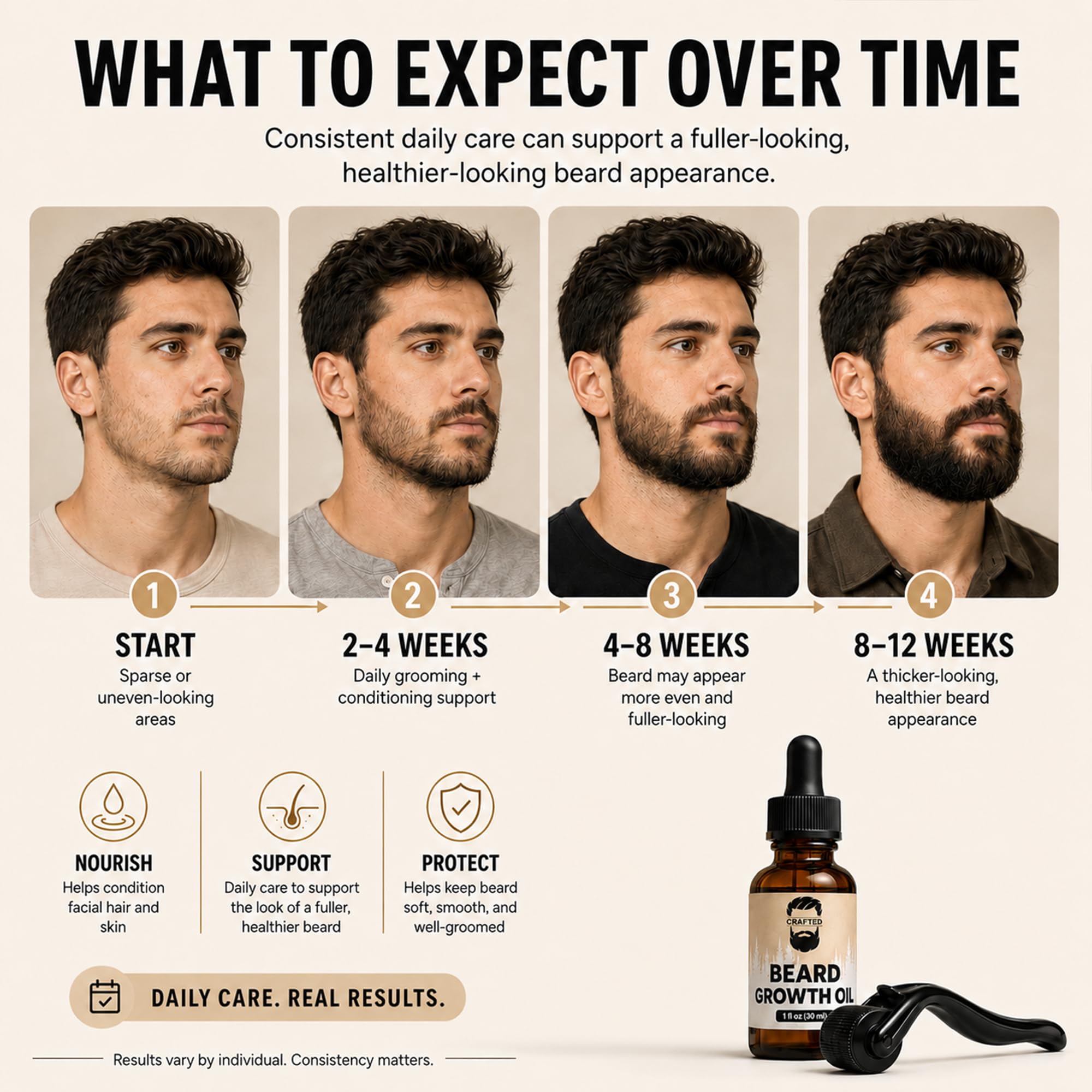 Crafted Beard Growth Kit - Grow a Thicker, Fuller Beard - Complete 3-Month Set with Oils, Roller, and Vitamins (1 Month Kit)