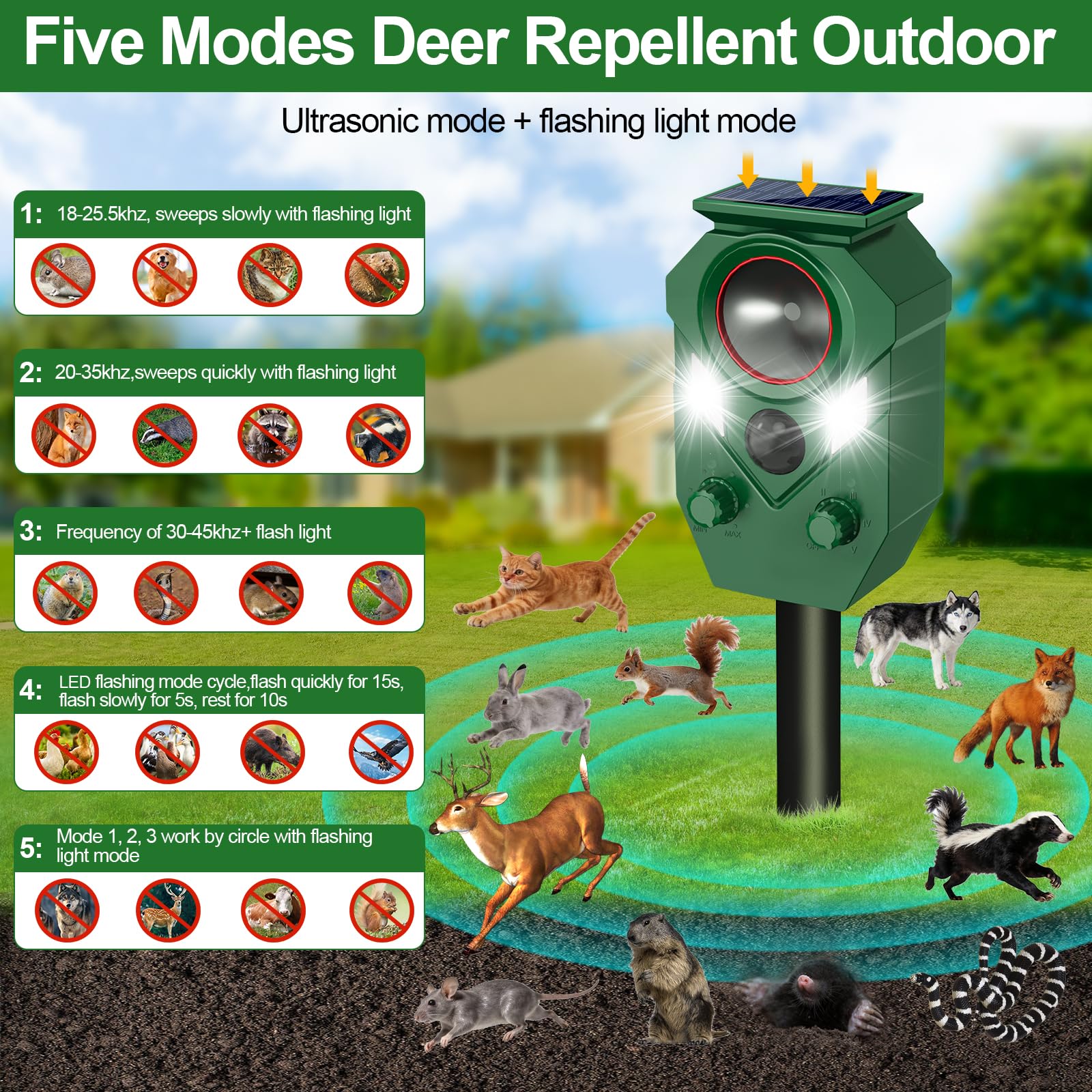 Ultrasonic Animal Repeller Outdoor - Cat Repellent & Deterrent with PIR Sensor & Flashing Light,Solar Powered Deer Repellent for Squirrels, Raccoons, Skunk,Rabbit,and Dogs, IP65 Waterproof （1 Pack）