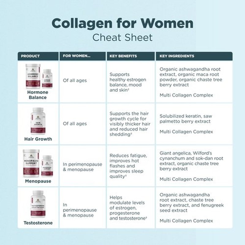 Ancient Nutrition Hair Growth + Collagen Supplement, Hydrolyzed Collagen Peptides, Clinically Studied Superfoods for Hair Growth Support, Thicker, Fuller Hair and Radiant Skin, 60 Count