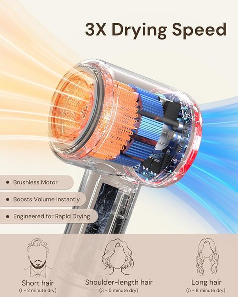 Skiennix Hair Dryer - Professional Ionic Blow Dryer with Diffuser for Curly Hair | Ultra-Fast Drying, Low Noise, 6.5 ft Cord