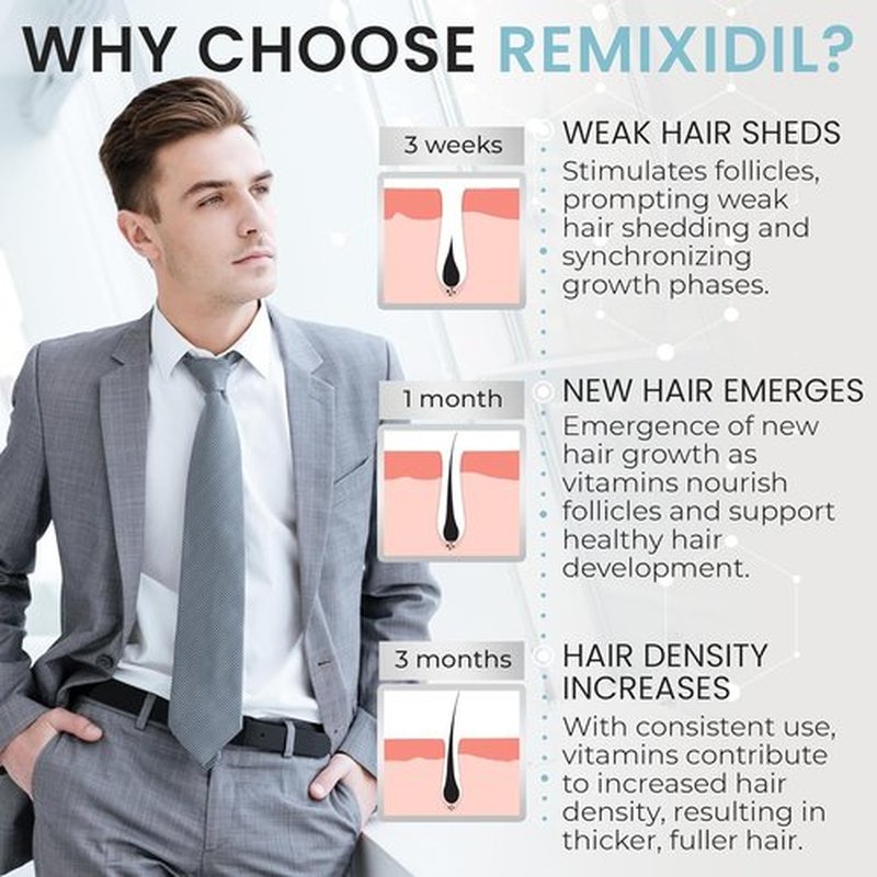Hair Growth Vitamins - Regrow Hair for Men | Strengthens Beard & Scalp | Reduces Thinning | 60 Fast-Acting Capsules