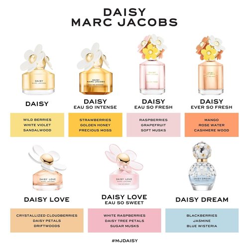 Marc Jacobs Daisy Eau So Intense Eau de Parfum - Radiant Floral Women's Fragrance with Strawberry & Honey Notes