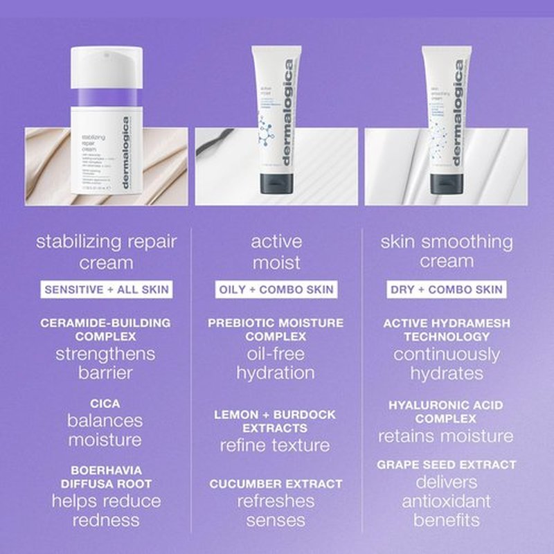 Dermalogica Stabilizing Repair Cream - Soothing Face Moisturizer for Sensitive Skin with Cica