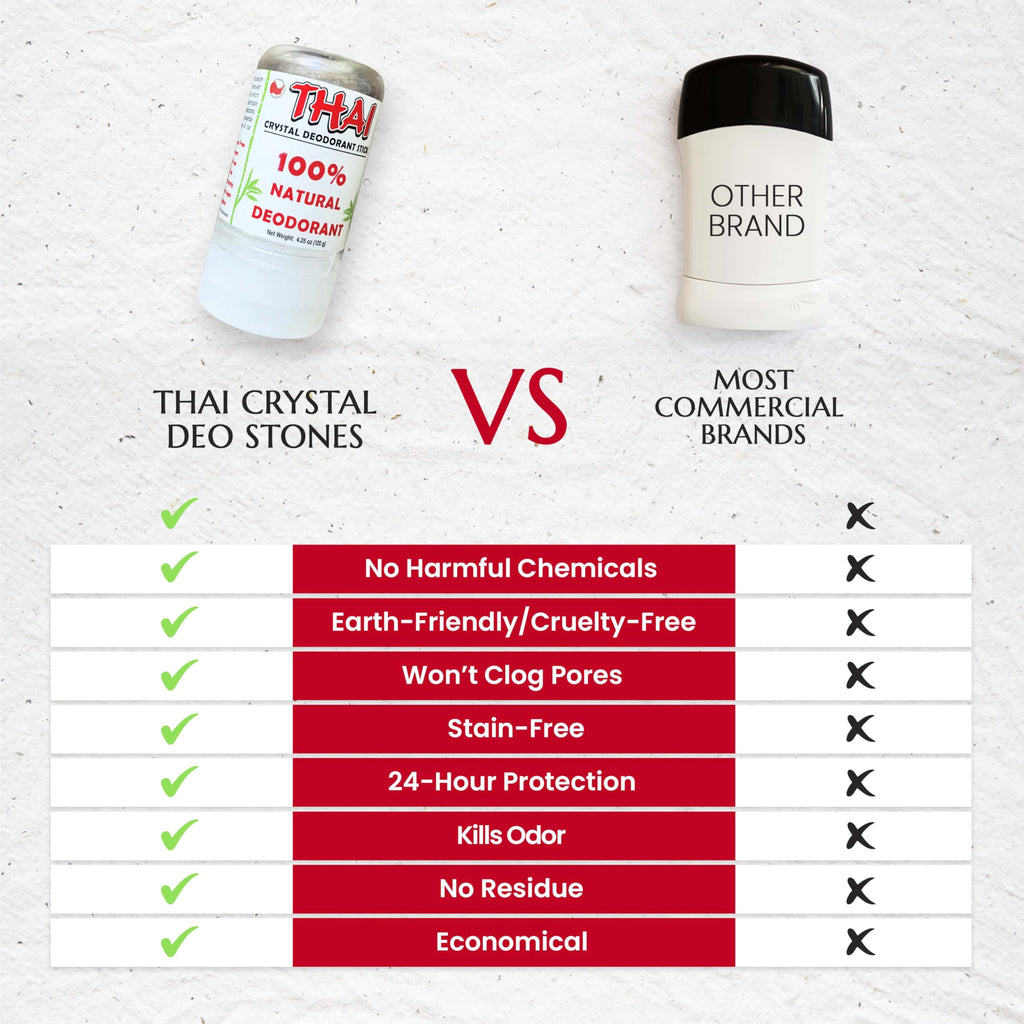 2-Pack Thai Crystal Deodorant - Clinically Tested - Dermatologist Approved Natural Whole Body Deodorant for Men, Women & Teens - Crafted in USA