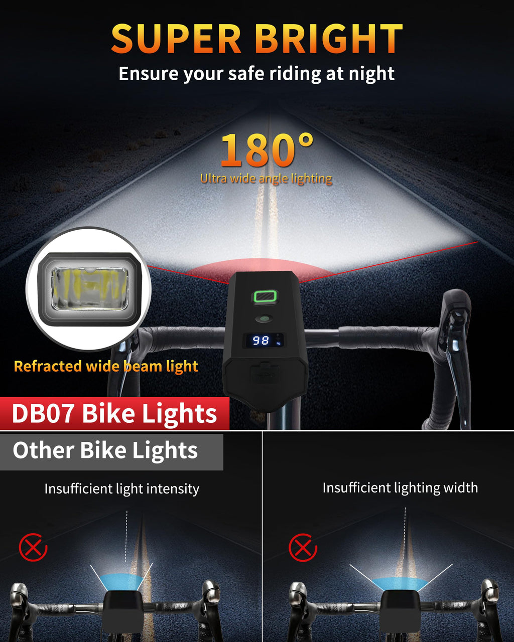 DARKBEAM Bike Lights for Night Riding USB-C Bicycle Lights Set 4+5 Modes
