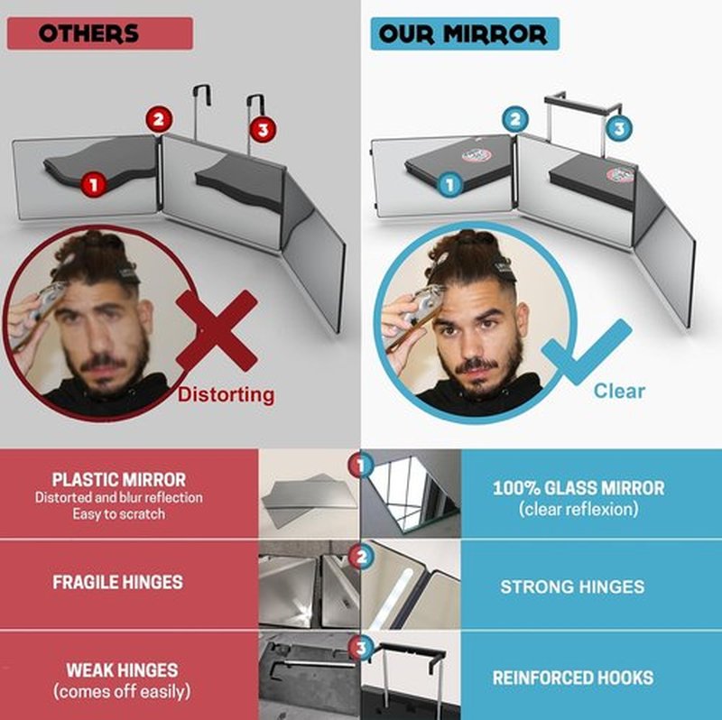 Skiennix 360 Mirror - Adjustable 3-Way Trifold Mirror for Self Hair Cutting | Perfect for Men & Women