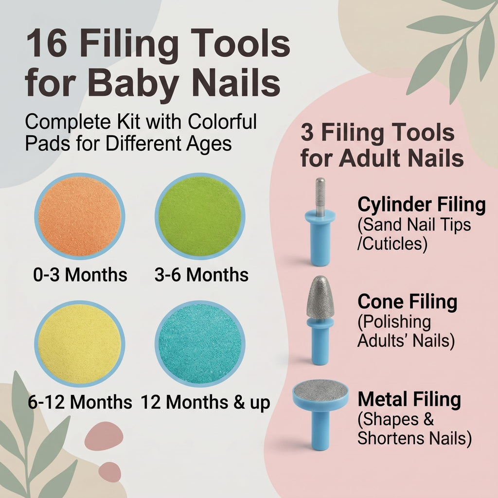 Royal Angels Upgraded 21 in 1 Baby Nail Trimmer with Labeled Case, 13 Extra Replacement Pads, Safe Electric Baby Nail File Kit for Newborns & Toddlers, Whisper Quiet Nail Clipper with LED Light (Blue)