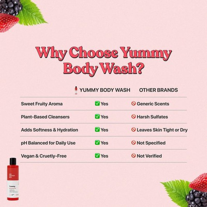 Her Fantasy Box Yummy | Body Wash - Indulgent, Luxurious Body Wash for Deep Cleansing, Moisturizing, and Nourishing Skin - Refreshing Scent for All Skin Types - 8 oz