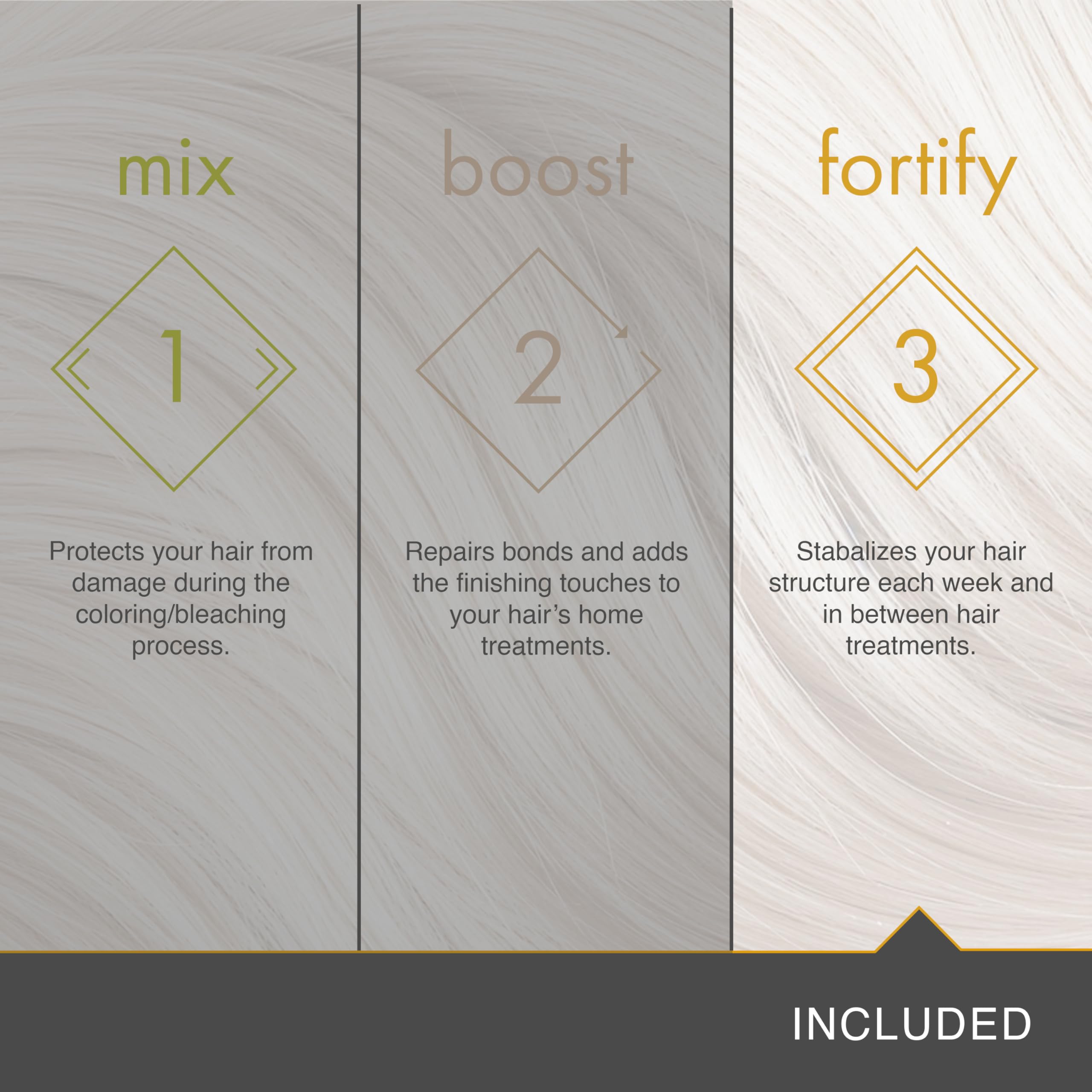 pH Plex Nourishing Hair Mask Treatment - Fortifies Color and Bleaching Effects - Salon Quality Results at Home - Value Pack (10 Double Sachets)