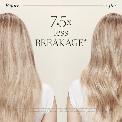 L'ANZA Healing Strength Detangling Primer - Leave-In Hair Detangler for Breakage Prevention & UV Protection | Color Safe, Sulfate Free