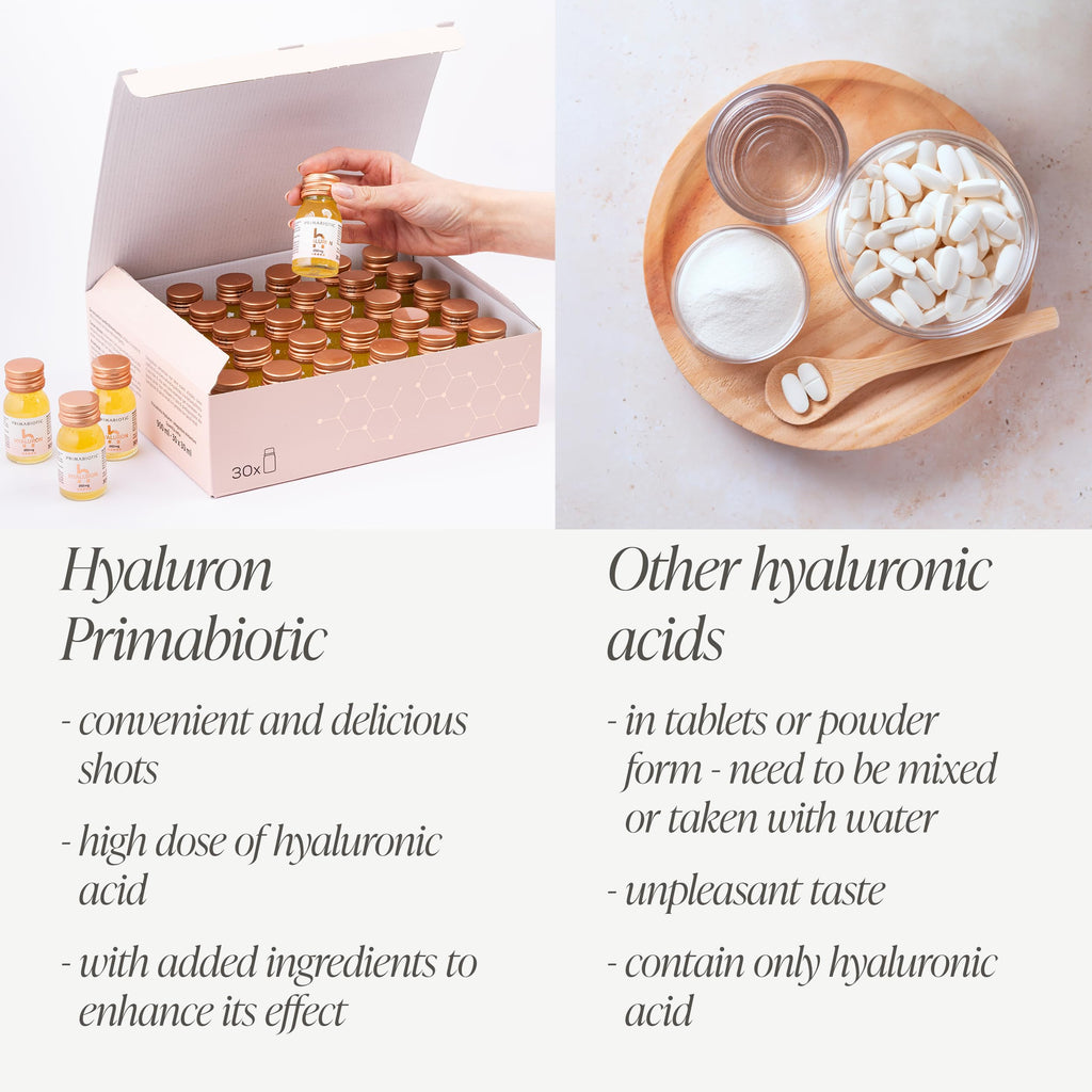 PRIMABIOTIC Hyaluronic Acid 250mg - Mango Flavor - Vegan, Deep Hydration, Anti-Aging and Skin Elasticity Support - Beauty Drink - Pack of 30 x 1 fl oz (30 mL) Bottles