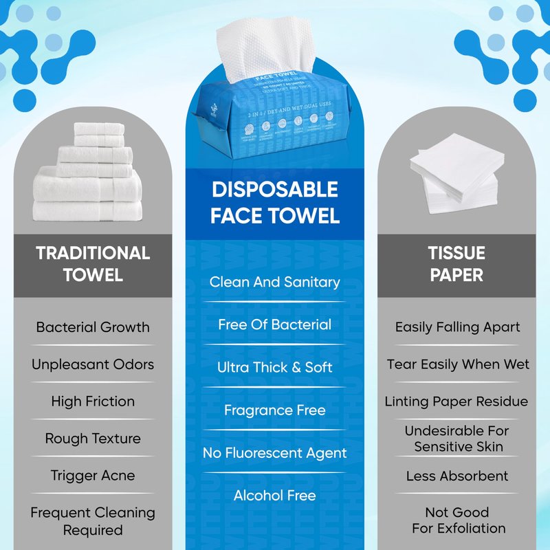 WITHU Disposable Face Towels, Ultra Soft, Biodegradable Makeup Remover Wipes, Hypoallergenic & Lint-Free Towelettes for Facial Cleansing, Multi-Use Dry Washcloths for All Skin Types/Daily 60 Ct
