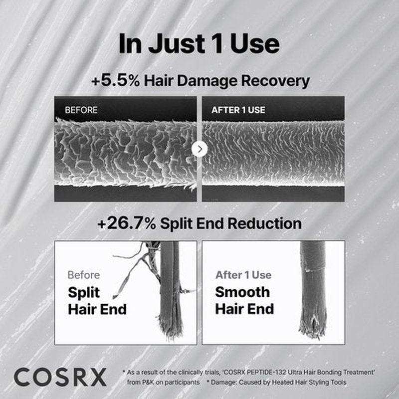 COSRX PEPTIDE 132 Hair Bonding Repair Treatment - Deep Conditioner Hair Mask for Damaged, Dry Hair, Repairs Breakage & Split Ends, For All Hair Types – 4.05 fl oz