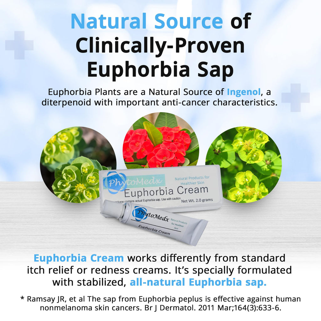 PhytoMedx - Euphorbia Cream, Radium Weed, Exclusive Source of Euphorbia Sap formulated into an Easy-to-Use Skin Care Spot Cream for Sun-Damaged Skin, 2.0 g
