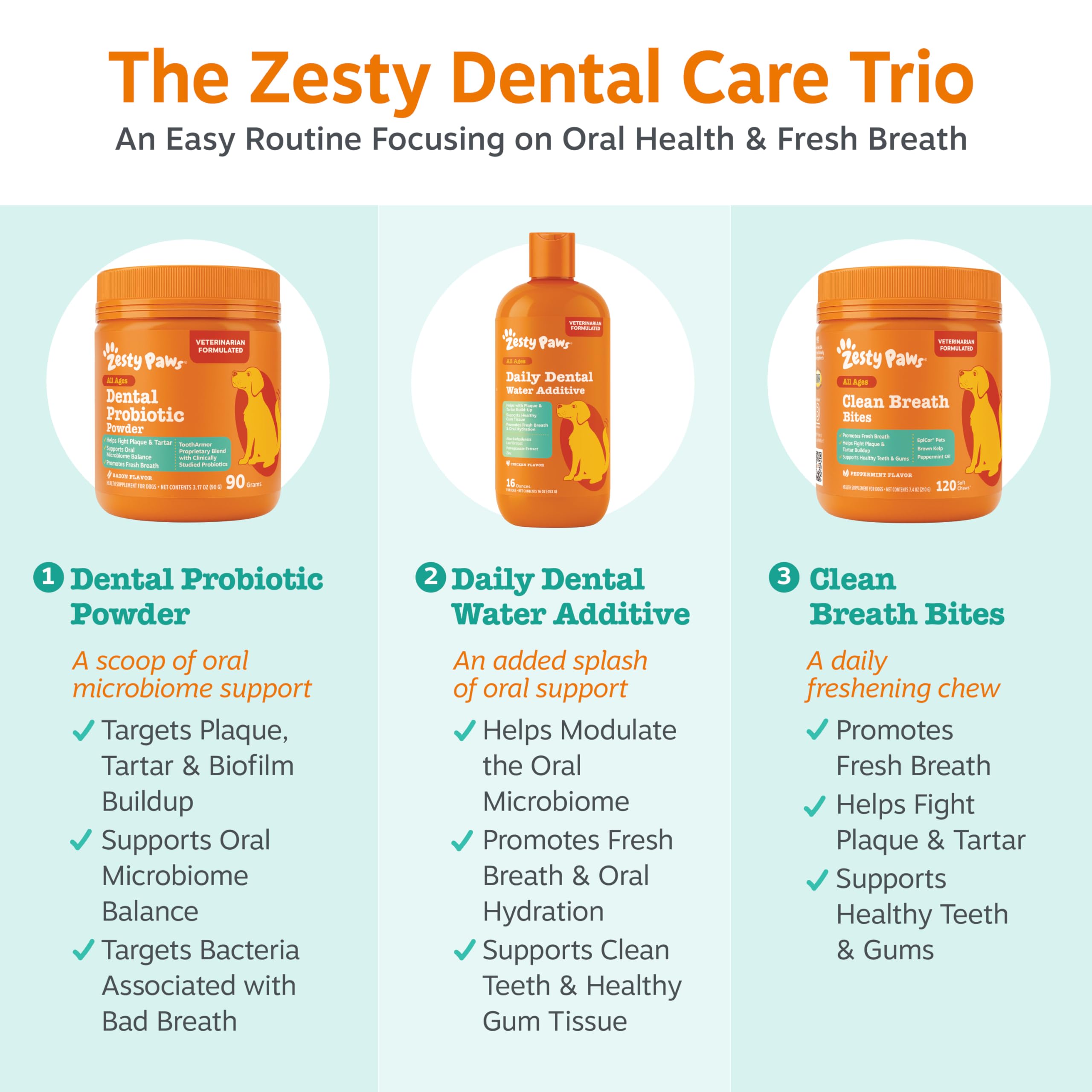 Zesty Paws Dog Dental Water Additive - Dog Breath Freshener + Oral Care - Plaque & Tartar Control - for Teeth & Gum Health - Pomegranate, Green Tea, Aloe & Zinc Extract