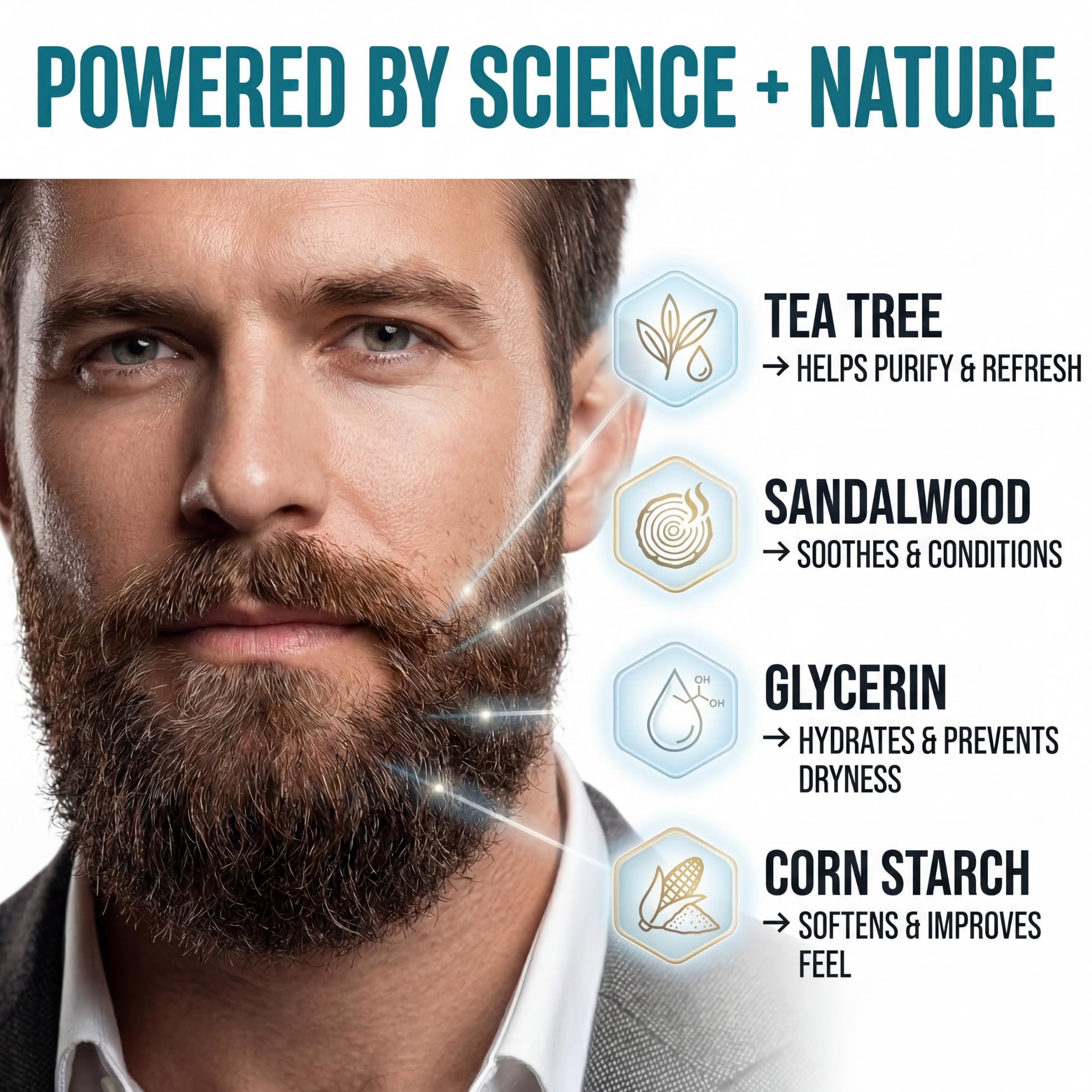 Safiora Rivaro Beard Wash for Men with Tea Tree & Sandalwood – Hydrating Beard Shampoo Softener for Coarse Hair, Grooming Cleanser for Daily Care Routine – Moisturizing Wash for Black Men (16 Fl Oz)