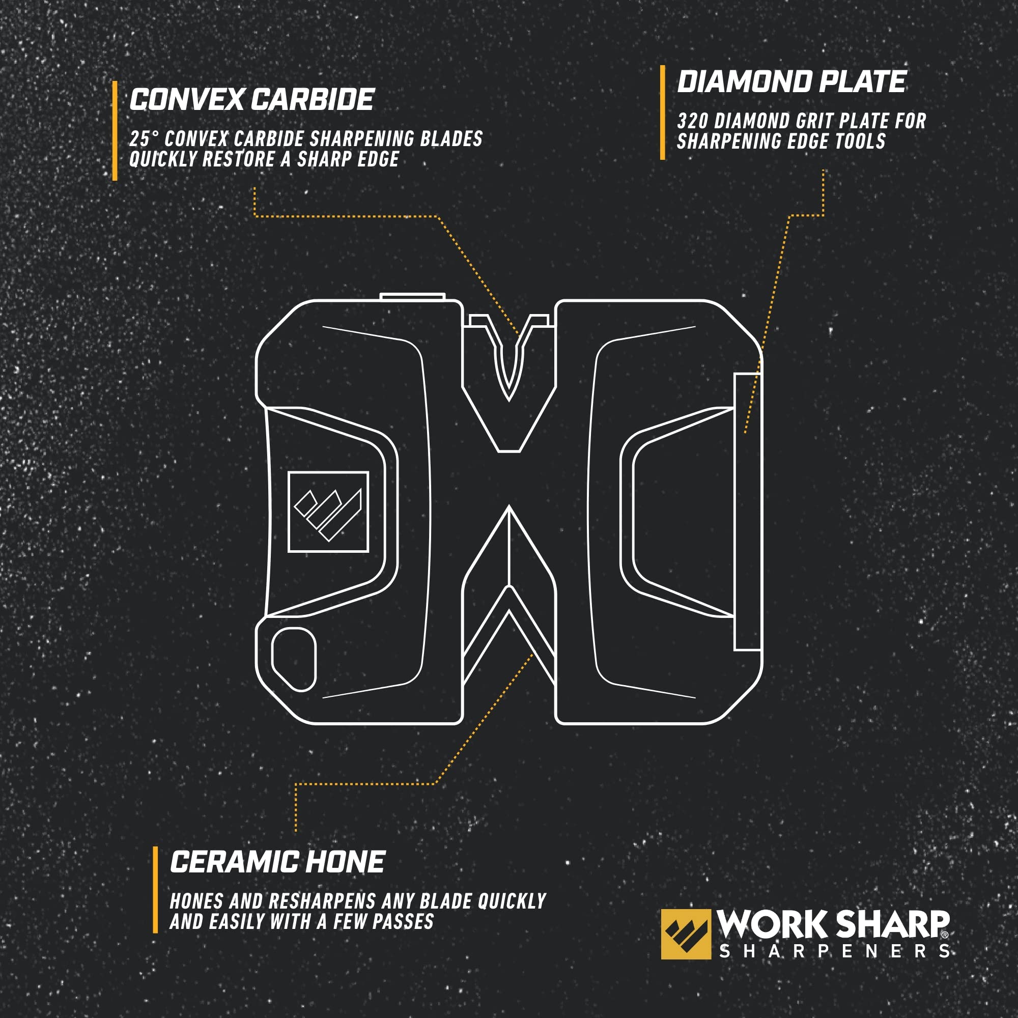 Work Sharp Portable Pivot Knife Sharpener, WSEDCPVT EDC Black