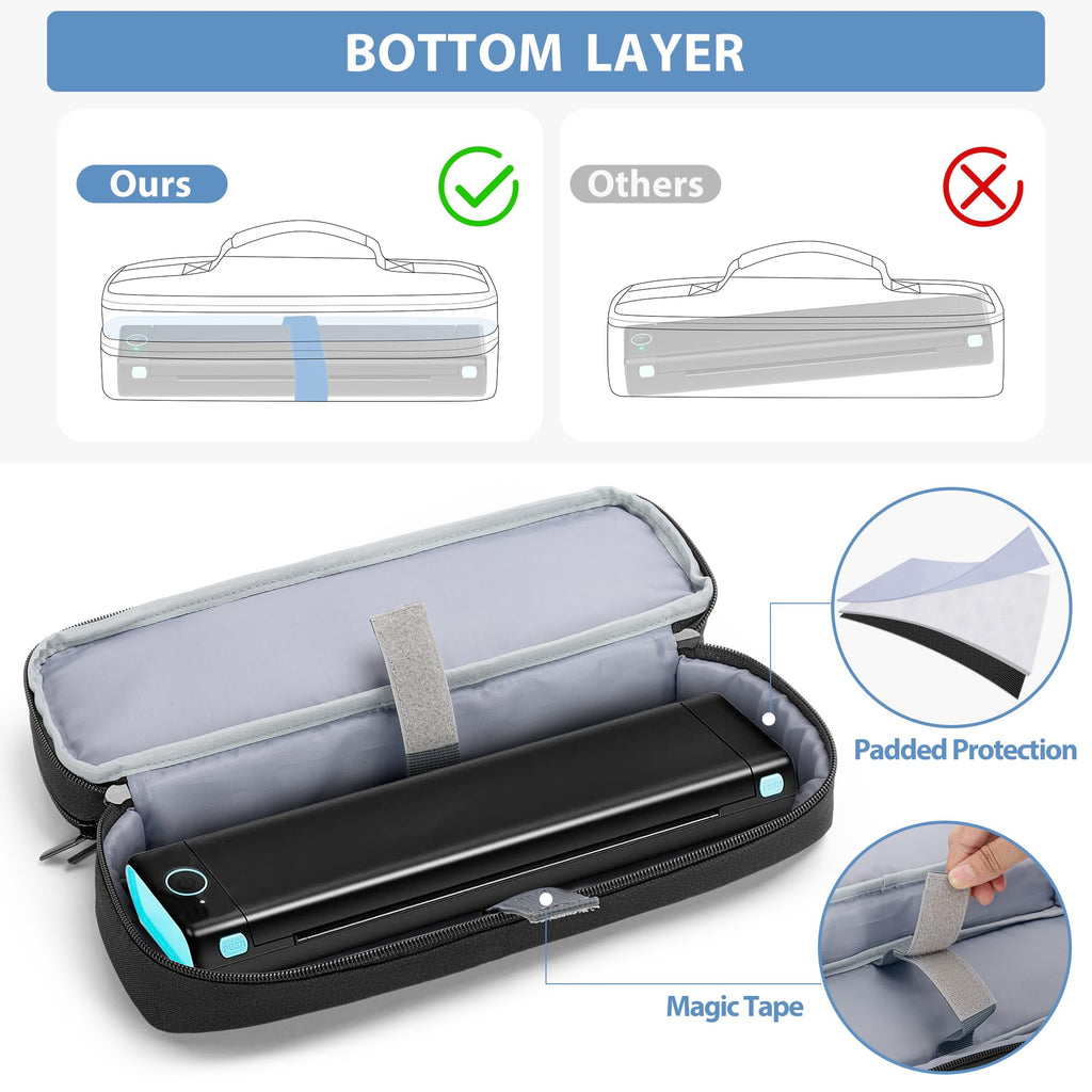 Yarwo Portable Printer Case Compatible with Phomemo M08F, Itari M832, JADENS, Aixiqee, MUNBYN and Most Wireless Thermal Printer, Double-Layers Mobile Printer Storage Bag for Papers & USB Cable, Black