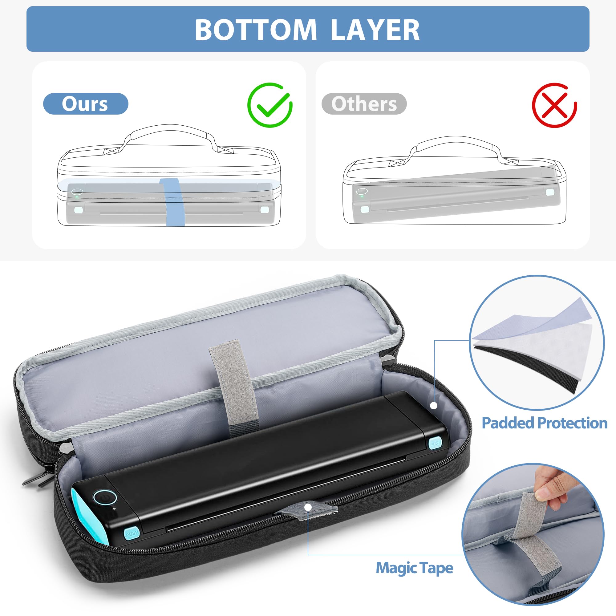 Yarwo Portable Printer Case Compatible with Phomemo M08F, Itari M832, JADENS, Aixiqee, MUNBYN and Most Wireless Thermal Printer, Double-Layers Mobile Printer Storage Bag for Papers & USB Cable, Black